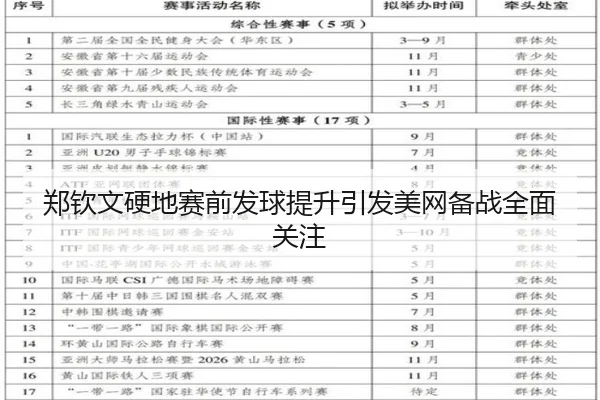 郑钦文硬地赛前发球提升引发美网备战全面关注